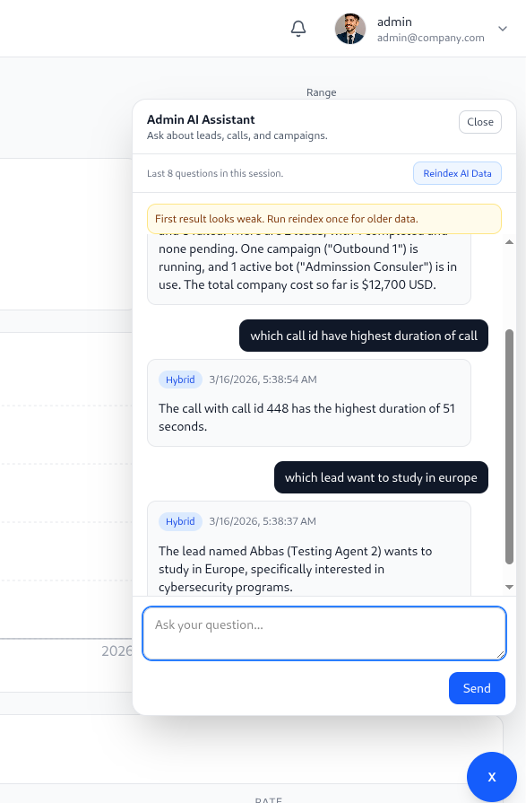 AI campaign performance dashboard