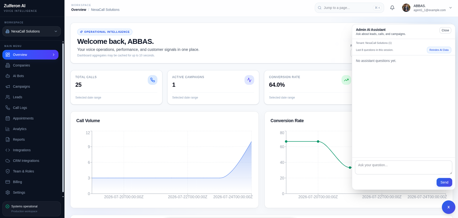 AI Caller operations dashboard with performance analytics and admin assistant