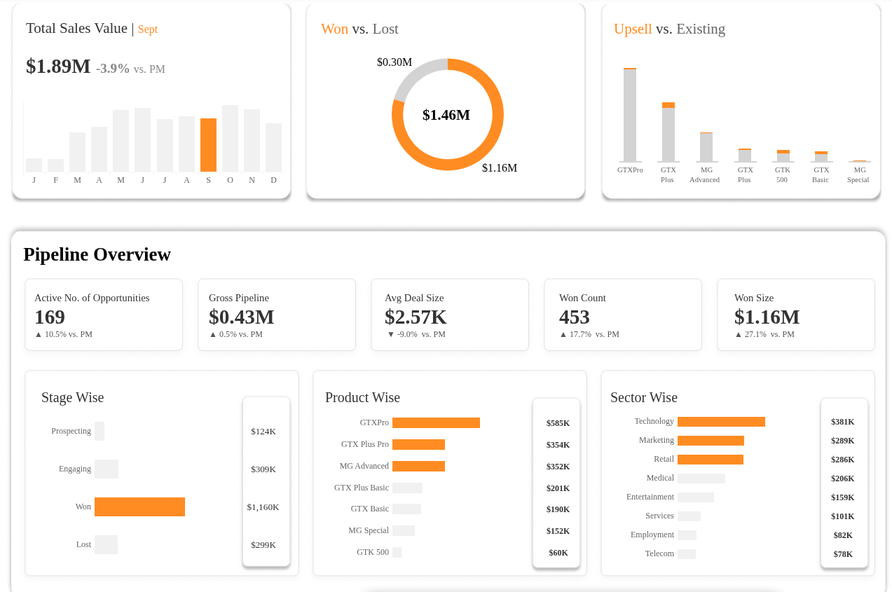 Enterprise Real Estate CRM for Property Agency