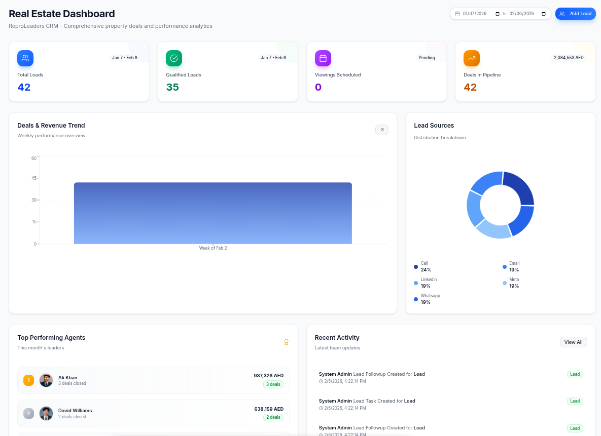 Multi-Industry CRM for Real Estate & Business Setup