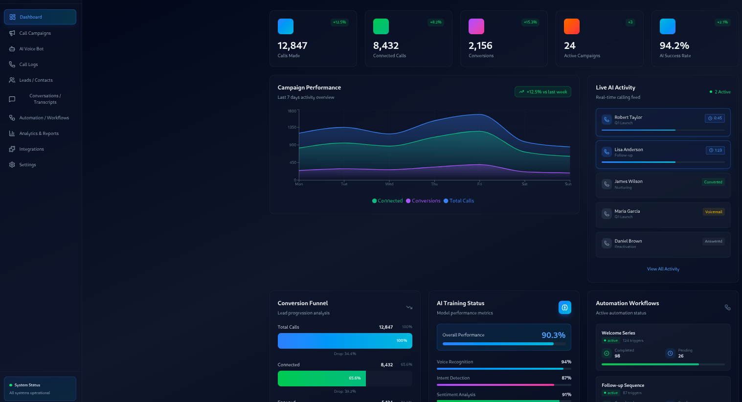 AI Voice Caller & Sales Automation Bot