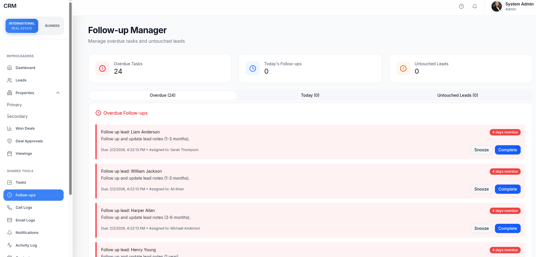 CRM analytics and business performance dashboard